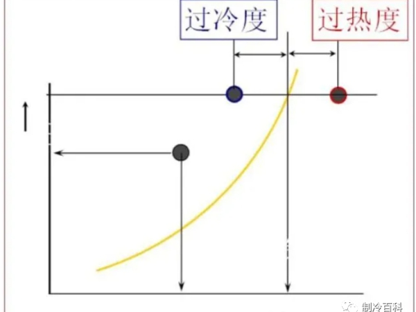 維保調(diào)試制冷設(shè)備，這些制冷知識(shí)你要懂~~
