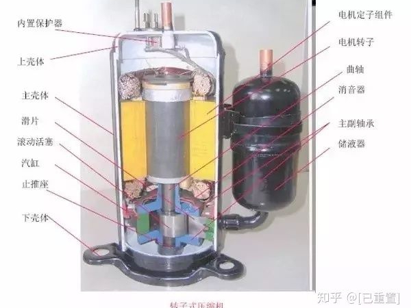 制冷系統(tǒng)幾大配件：壓縮機(jī)，四通閥，膨脹閥，單向閥圖解